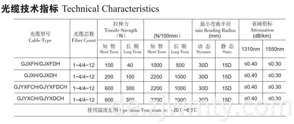 Hergestellt in China überlegene Qualität GJYXFCH-1C Glasfaserkabel FTTH
